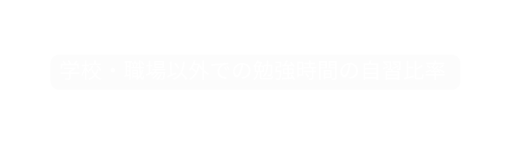 学校 職場以外での勉強時間の自習比率